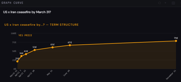 Graph Curve — Iran-US Ceasefire